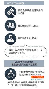 2017淘宝违规处罚考试 2017年深圳最新车辆违规处罚