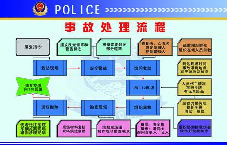 2017道路交通事故赔偿 2017年道路交通事故处理程序规定