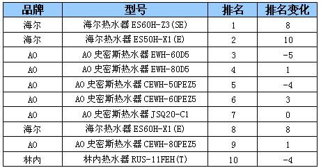 燃气灶品牌排行榜 2011燃气灶销售排行榜名单一览