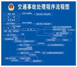 一般交通事故处理时间 一般交通事故处理时间是多久