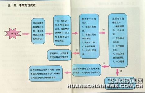 轻微交通事故扣车几天 轻微交通事故处理流程