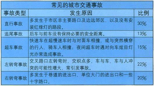 超速行驶交通事故责任 超速交通事故责任划分标准