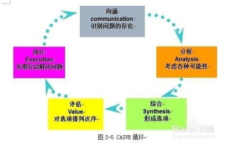 简单人生的规划和目标 怎样规划自己的人生