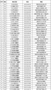 交通违章处罚新规定 西安交通违章处罚规定