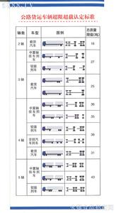 小轿车超载怎么处罚 广州小轿车超载怎么处罚