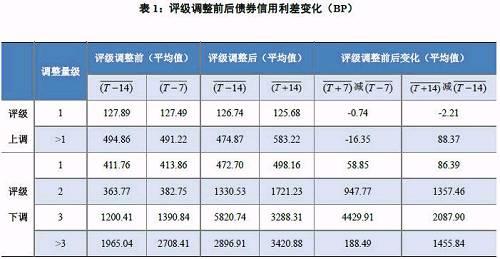 债券信用评级的目的 债券市场评级的目的是什么