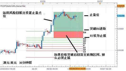 外汇短线操作技巧 外汇超短线大师是如何操作的