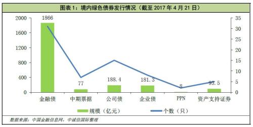 中国债券市场规模2016 2016国债券