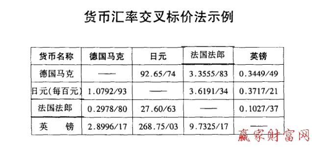 外汇标价法的写法 外汇标价方法