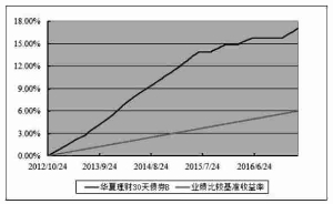 怎么投资债券 债券投资怎么做好