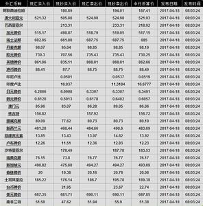 2016年11月外汇牌价 11月25日外汇牌价一览