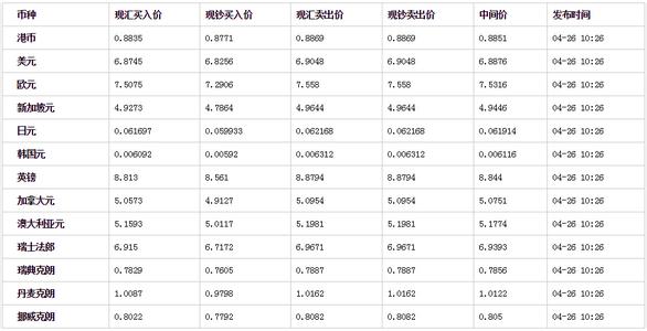 2016.12.31外汇牌价 2016年3月21日外汇牌价