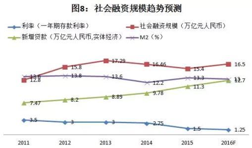 2016年外汇形势总结 2016年外汇形势