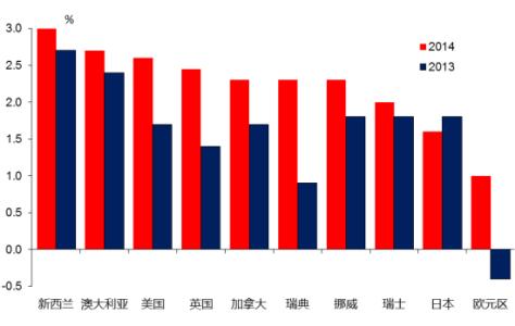 中国外汇市场现状2016 2016年外汇市场预测