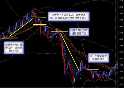 外汇长线交易方法 外汇做长线方法