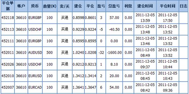 外汇新手如何交易 外汇新手模拟交易要点有哪些