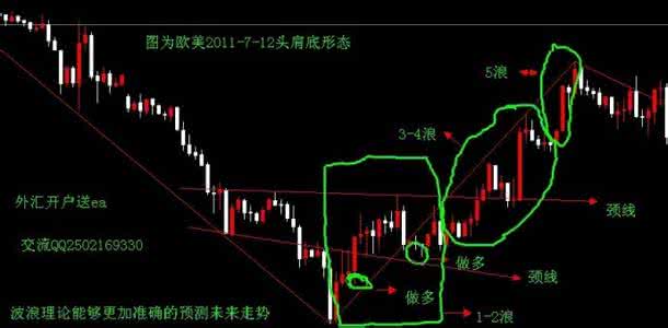 外汇短线交易技巧 外汇短线交易视频讲座_外汇短线交易实用技巧