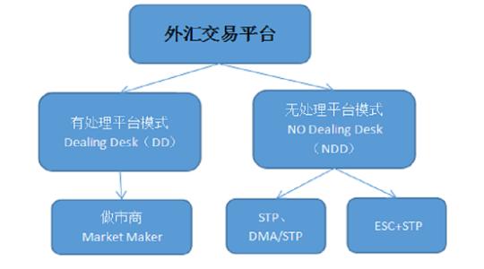 国内外汇业务正规性 外汇公司盈利模式