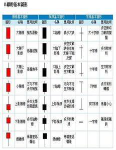 外汇高手交易记录 外汇交易高手有哪些特质