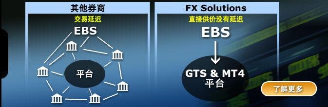 外汇新手如何交易 新手外汇交易有哪几招