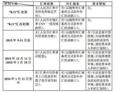 外汇管制政策 外汇政策有哪些