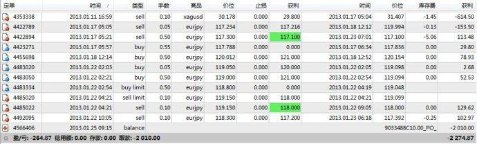 外汇的种类 外汇理财的种类有哪些