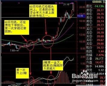 外汇技术分析方法 外汇的技术分析方法