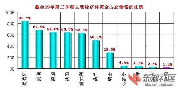 外汇储备合理规模 如何确定外汇储备合理规模