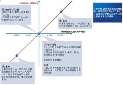 如何有效对冲外汇风险 如何对冲外汇风险