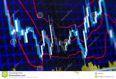 外汇分析 常用方法 常用外汇技术分析工具有哪些