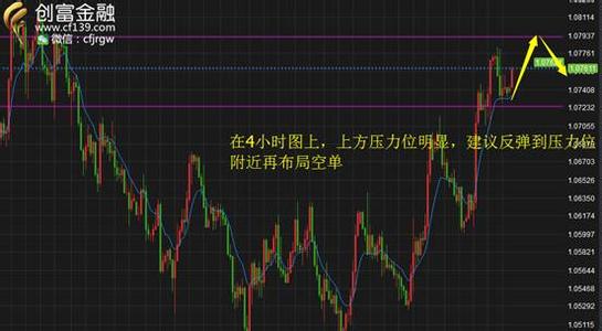 外汇市场技术分析 外汇技术分析有哪些