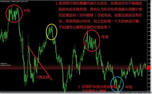 心理战术的电视剧 炒外汇的心理战术