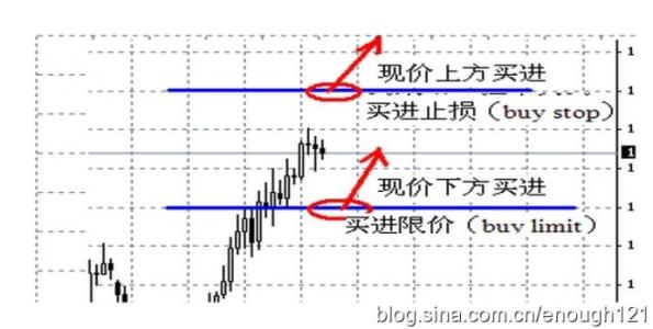 外汇止损简单有效技巧 外汇交易最简单的技巧