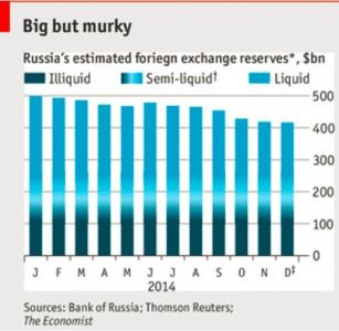 俄罗斯外汇储备变化图 2016年俄罗斯外汇储备