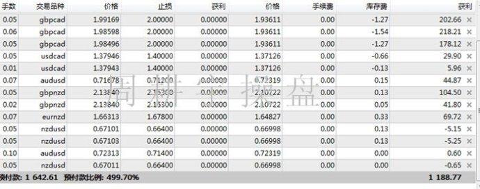 外汇持仓30%是什么意思 外汇持仓是什么意思