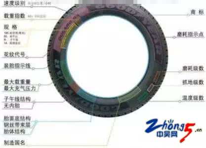 如何辨别翻新轮胎 旧轮胎翻新与新胎辨别方法