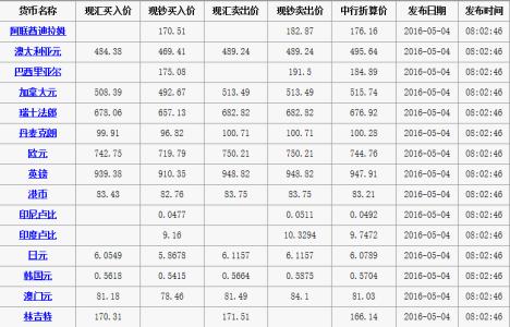 中国银行外汇牌价澳元 澳元外汇牌价一览