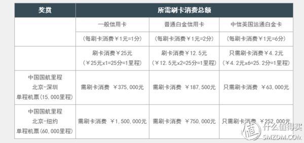 中行1.5货币兑换手续费 1.5货币兑换手续费