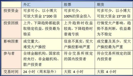 外汇期货交易的特点 外汇期货交易的特点有哪些