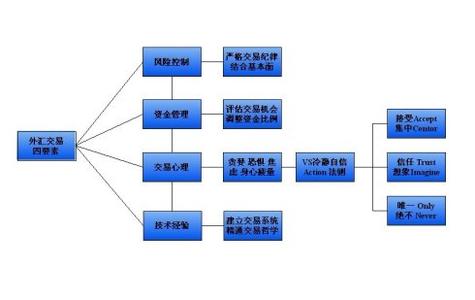 外汇投资优缺点 哪些是外汇投资的优点