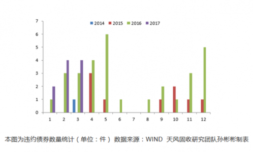 企业债券市场 如何买到一级市场企业债券