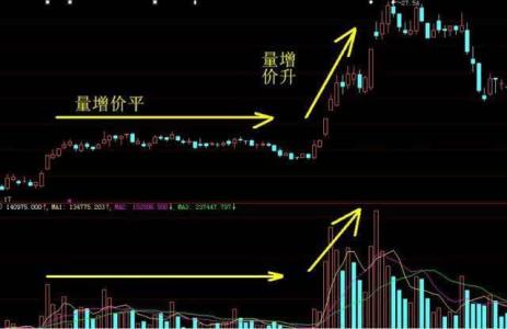 用成交量判断股价走势 如何从趋势 成交量和均线判断走势