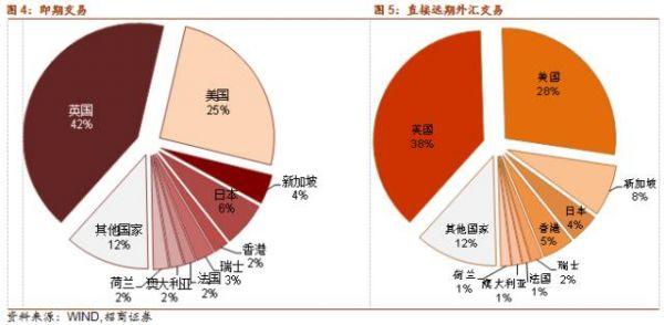 外汇如何判断趋势 如何判断外汇市场趋势