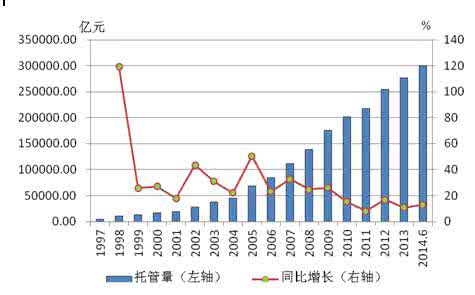 望洲财富最新运行状况 债市运行最新状况