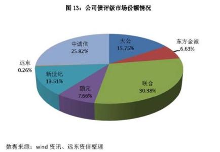 中国债券市场发展历程 发展债券市场的意义