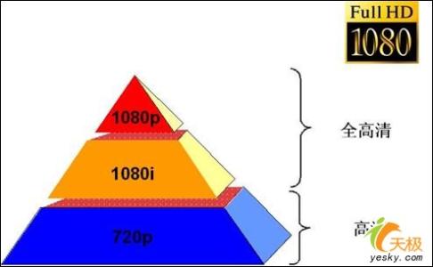 标清 高清 超清 标清、高清、全高清和超高清(超清)有什么区别