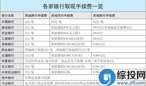 中原银行异地跨行存款 中原银行取款手续费