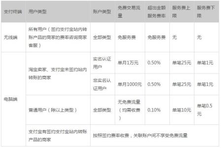 银行转账手续费谁出 转账手续费谁出