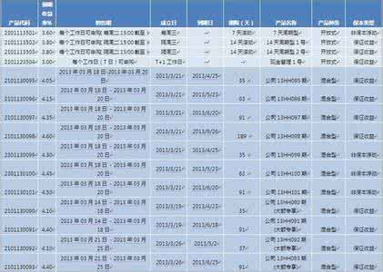 浦发银行理财产品2016 2016年浦发银行有哪些理财产品