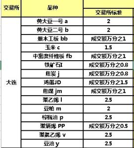 中一期货手续费 中一期货手续费怎么算